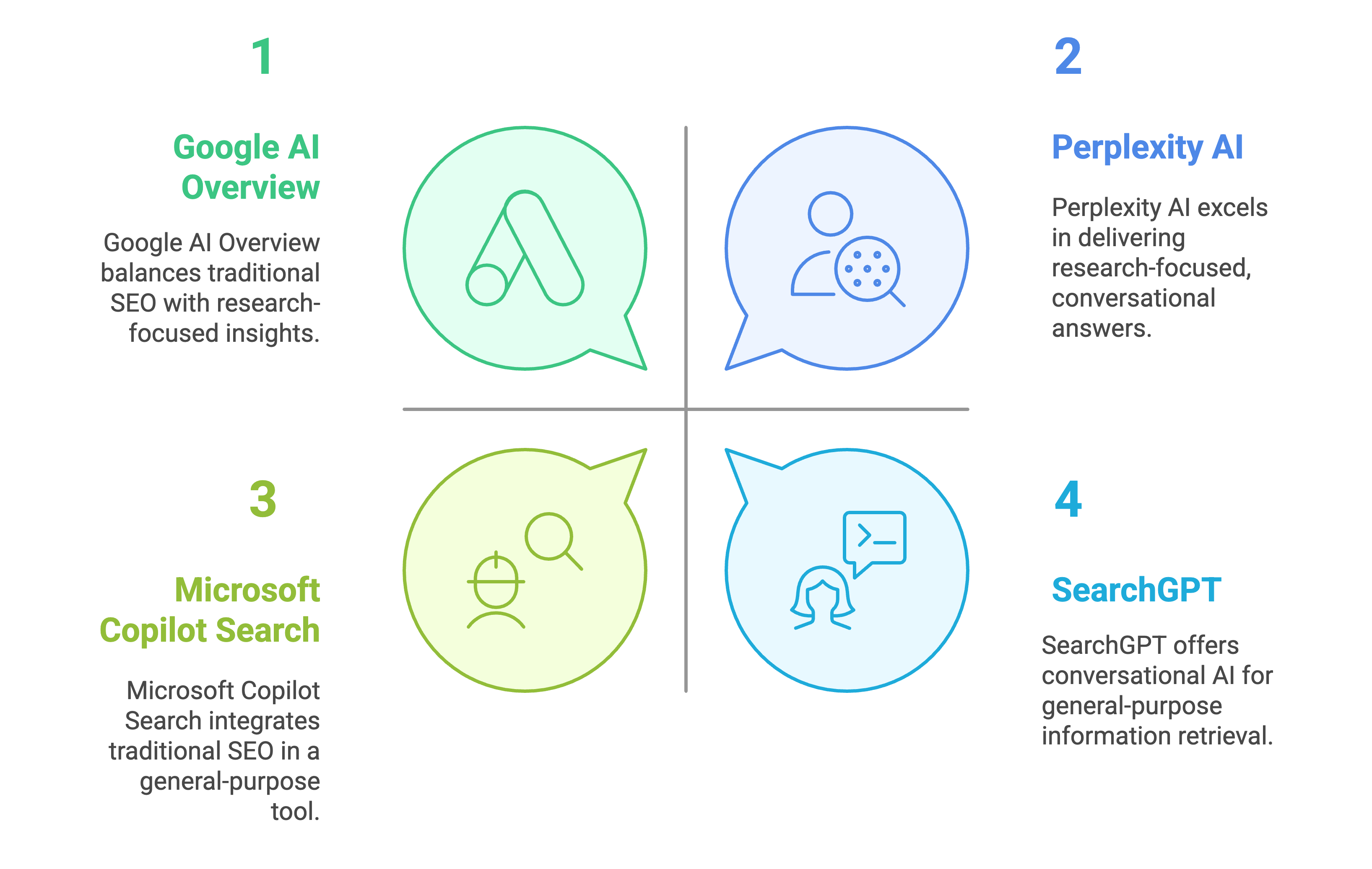 AI Search Engine SEO in 2025: Complete Guide to Ranking in Perplexity, SearchGPT & Google AI