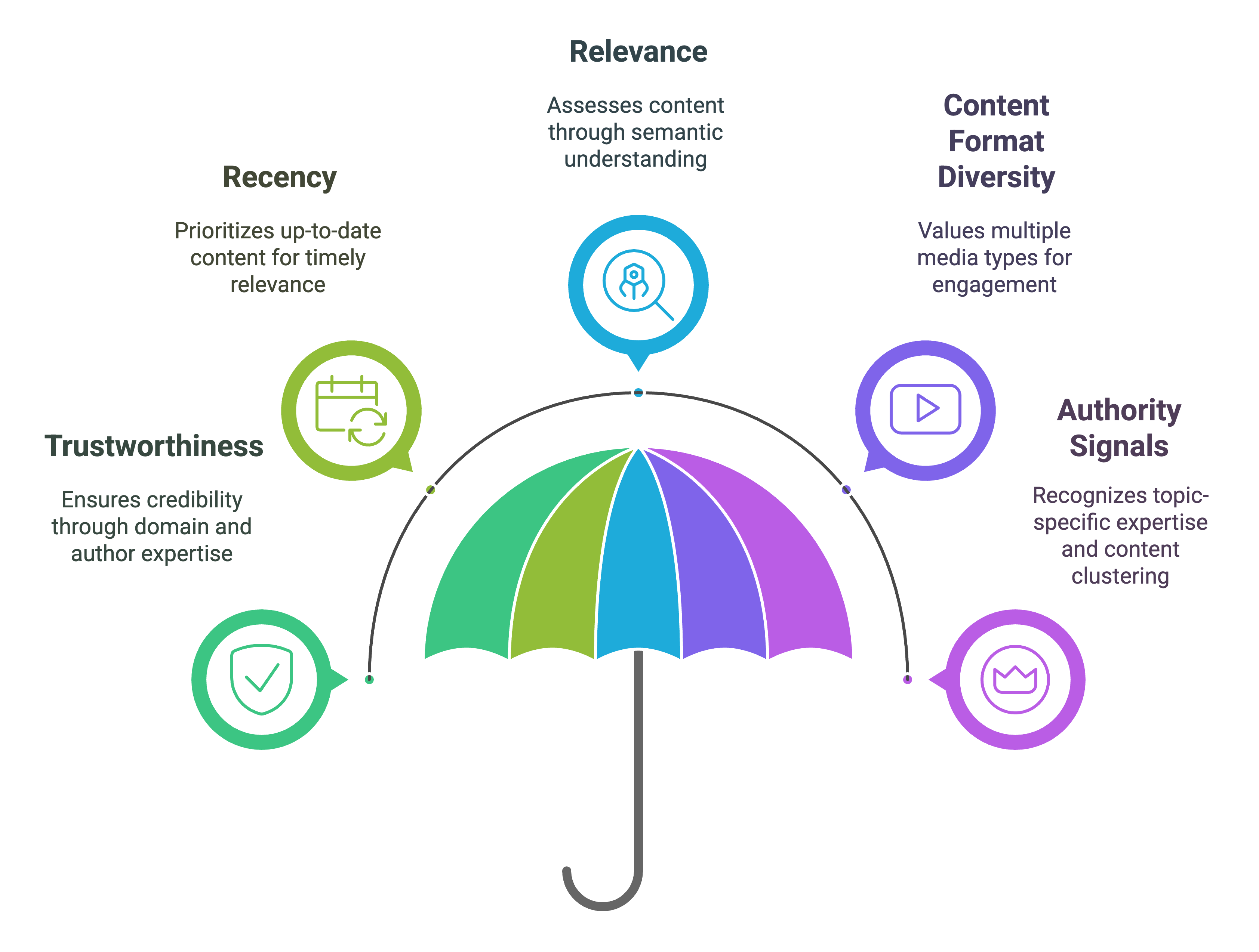 AI Search Engine SEO in 2025: Complete Guide to Ranking in Perplexity, SearchGPT & Google AI