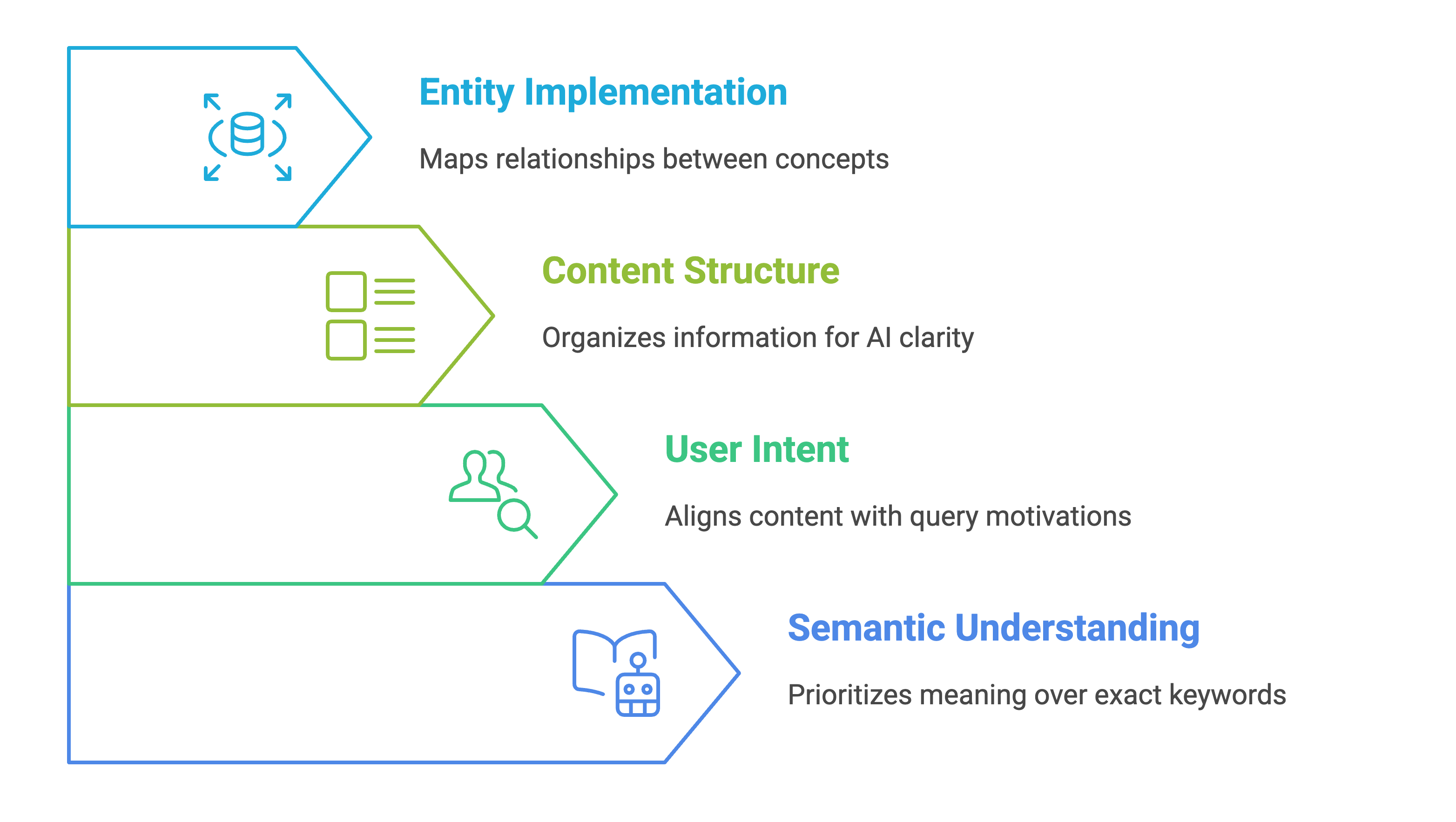 AI Search Engine SEO in 2025: Complete Guide to Ranking in Perplexity, SearchGPT & Google AI