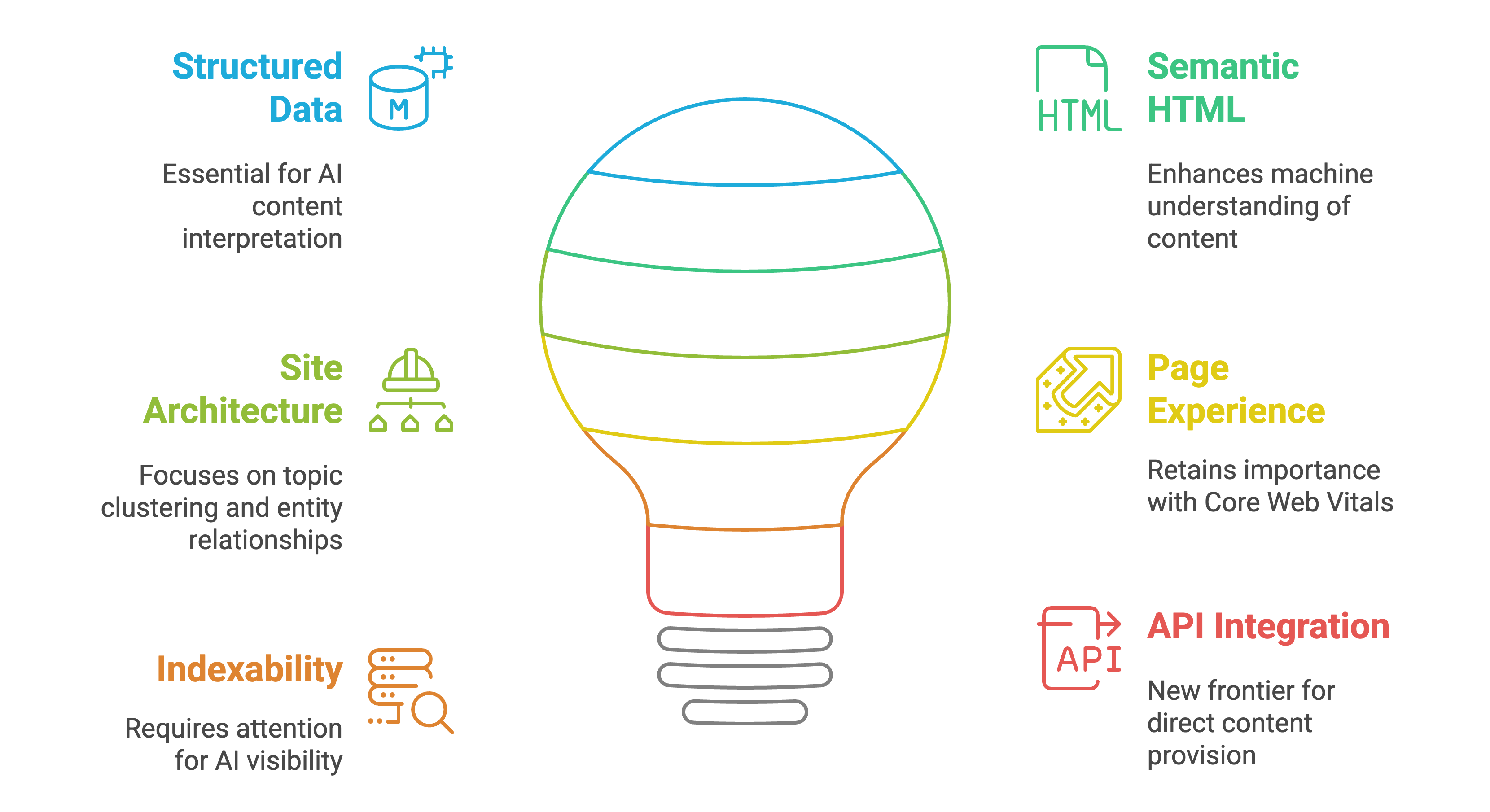AI Search Engine SEO in 2025: Complete Guide to Ranking in Perplexity, SearchGPT & Google AI