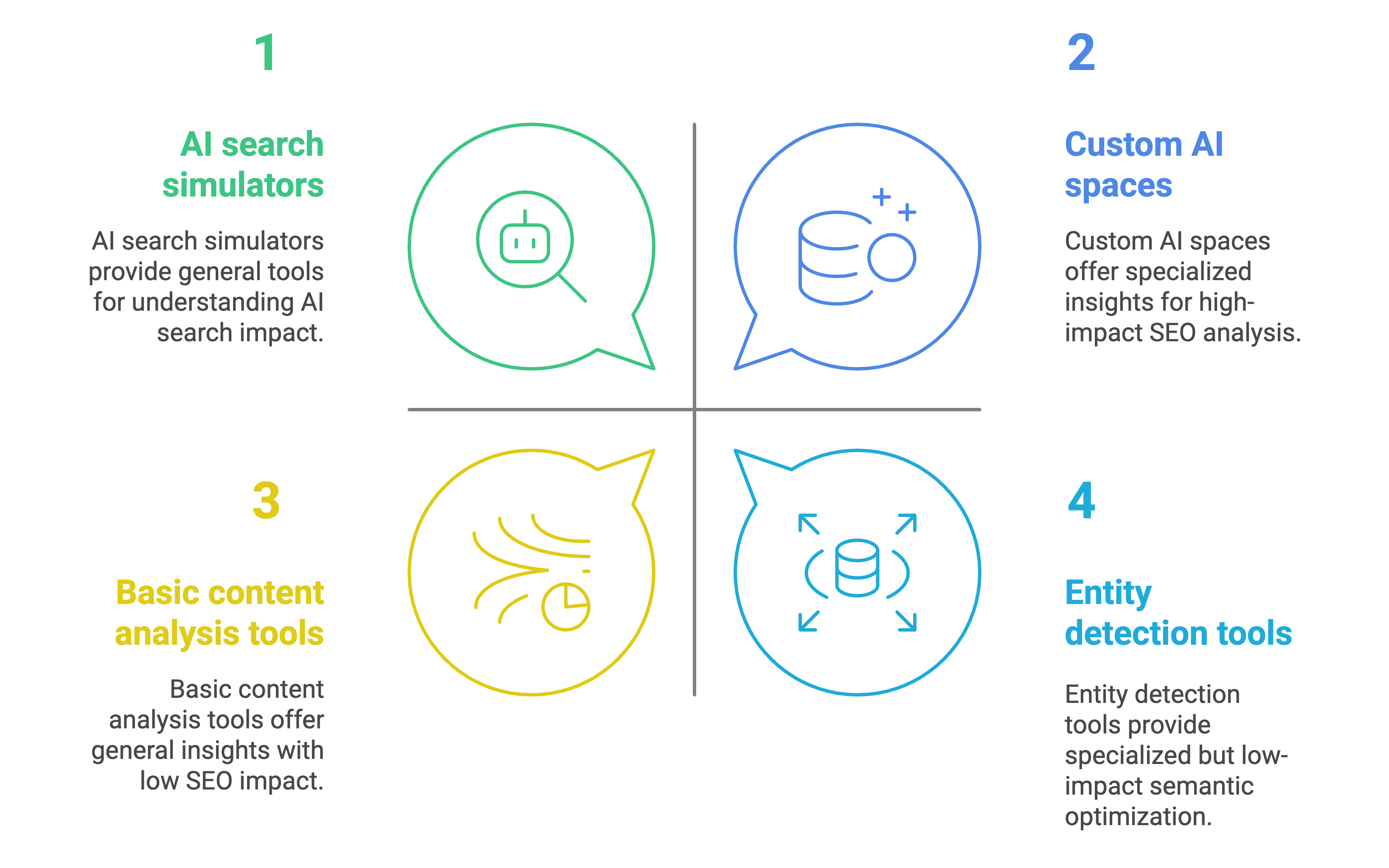 AI Search Engine SEO in 2025: Complete Guide to Ranking in Perplexity, SearchGPT & Google AI