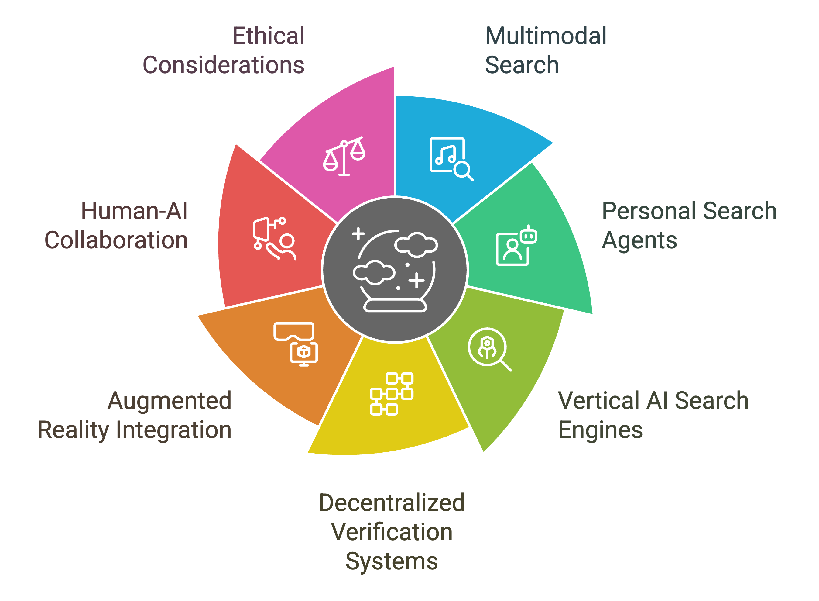AI Search Engine SEO in 2025: Complete Guide to Ranking in Perplexity, SearchGPT & Google AI