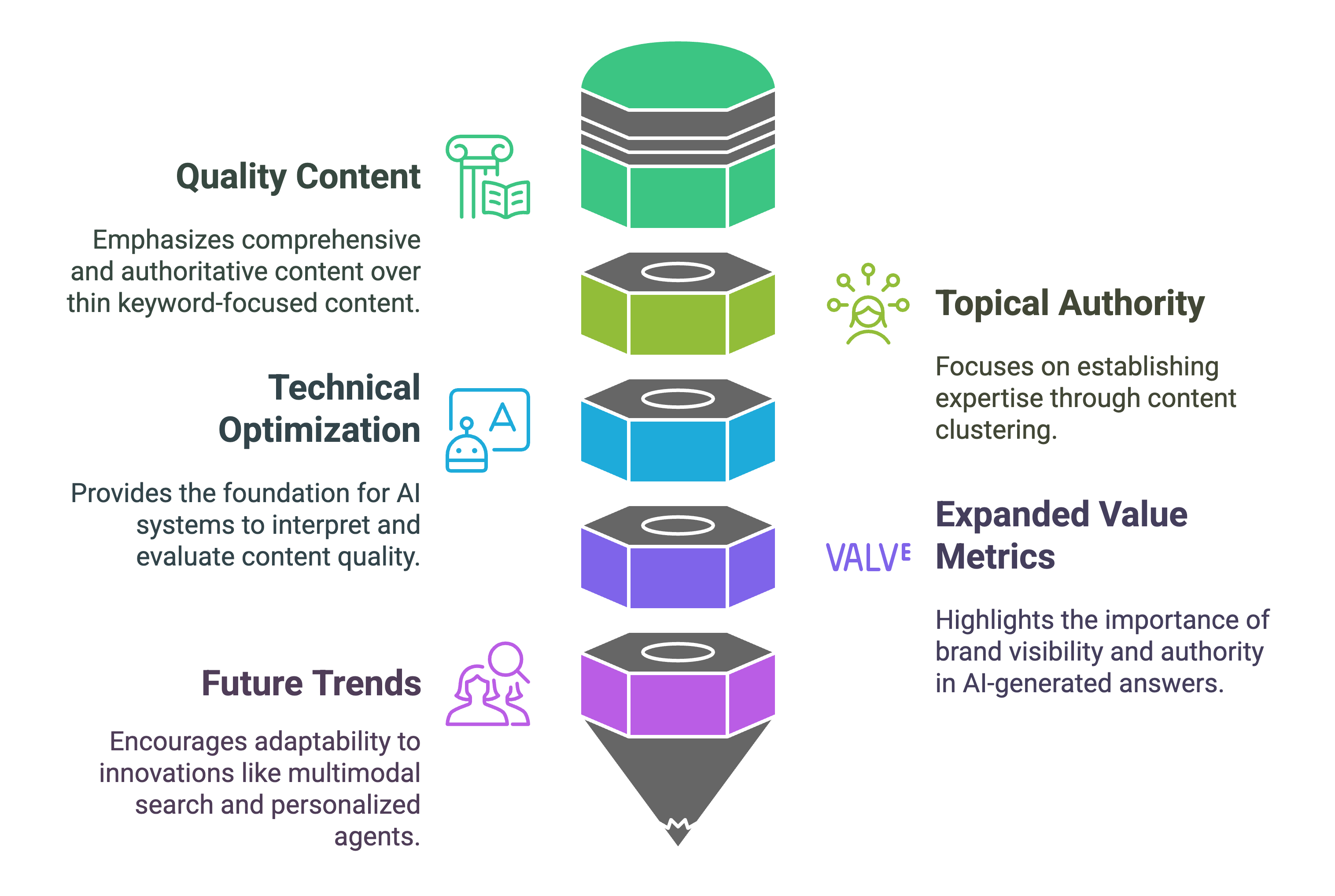 AI Search Engine SEO in 2025: Complete Guide to Ranking in Perplexity, SearchGPT & Google AI